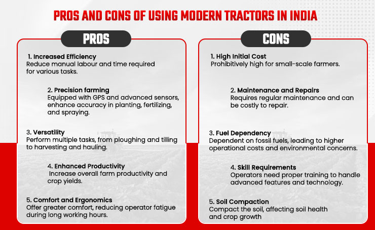 Pros and Cons of Using Modern Tractors in Modern Agriculture