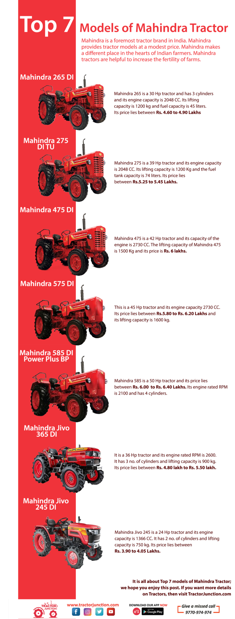Top 7 Models of Mahindra Tractors - Infographic