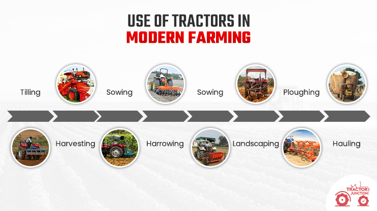 Use of Tractors in Modern Farming