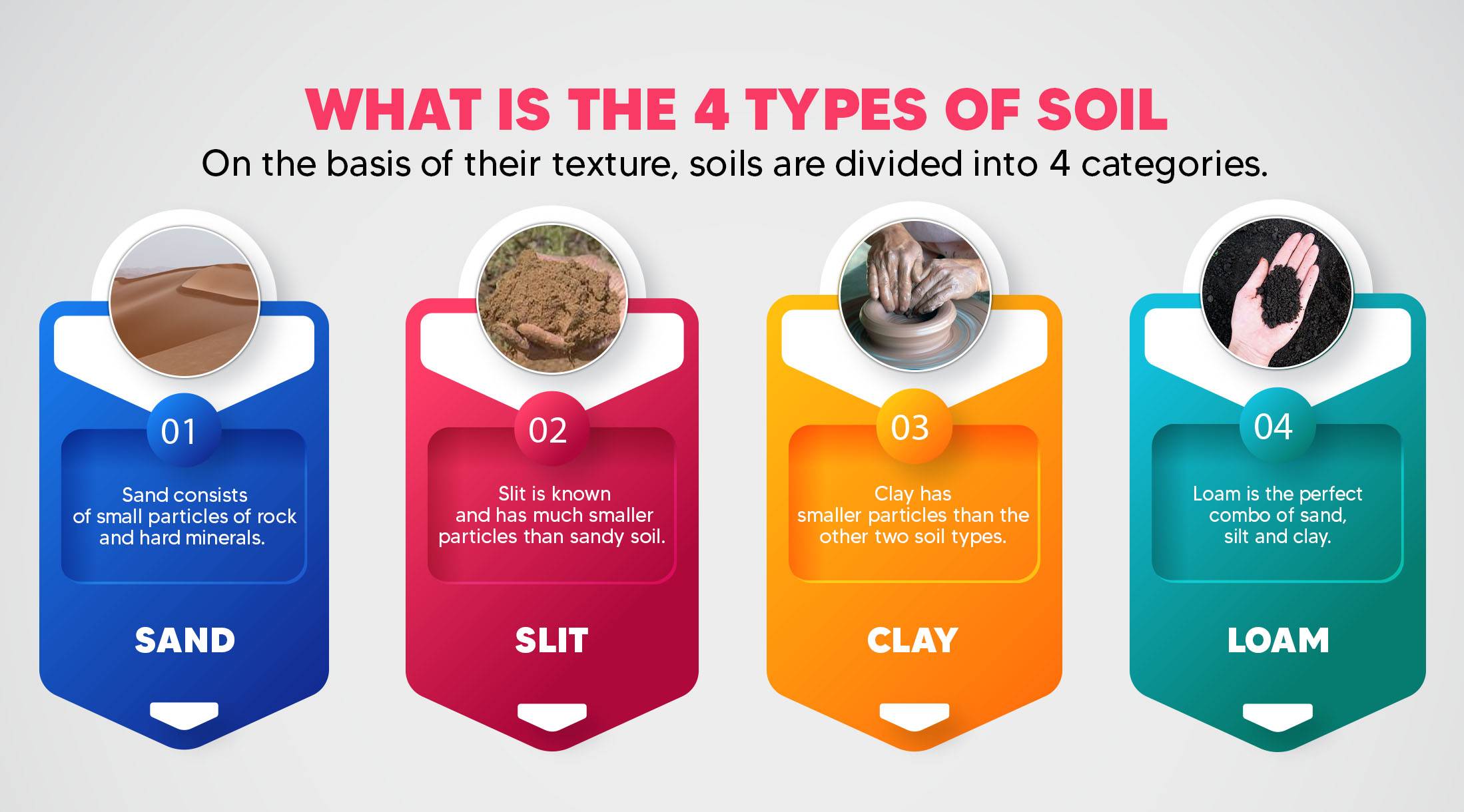 Types Of Soil Chart