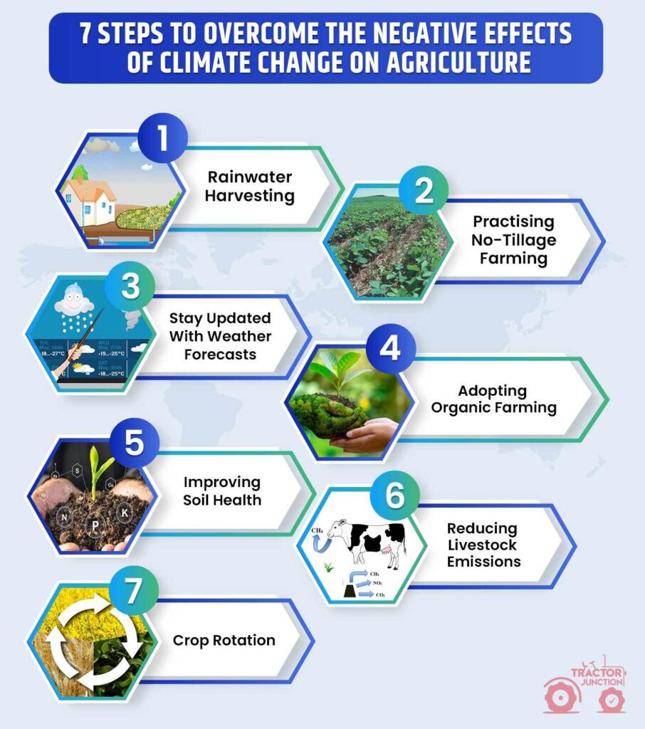 new-climate-change-report-outlines-challenges-for-global-agriculture