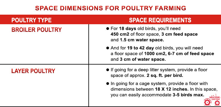 poultry egg farming business plan in hindi