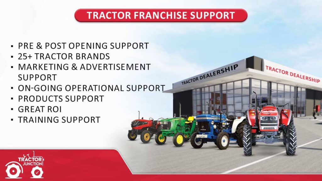 tractor dealership business plan in india