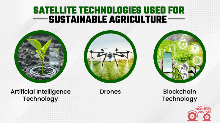 Satellite Technologies For Sustainable Agriculture