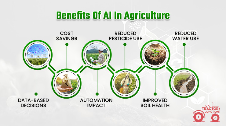 Benefits of AI in agriculture
