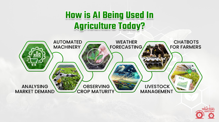Ai In Agriculture: How is AI Being Used In Agriculture Today?