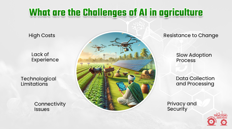 What Are The Challenges Of AI In Agriculture?