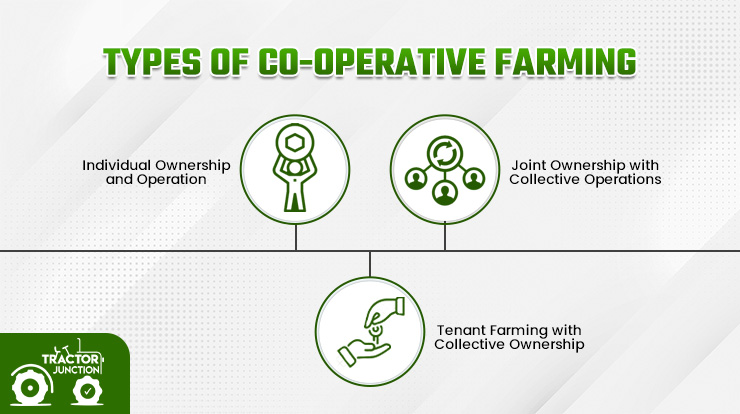 Types of Co-operative Farming