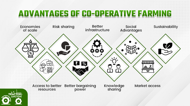 Key Advantages of Cooperative Farming in India