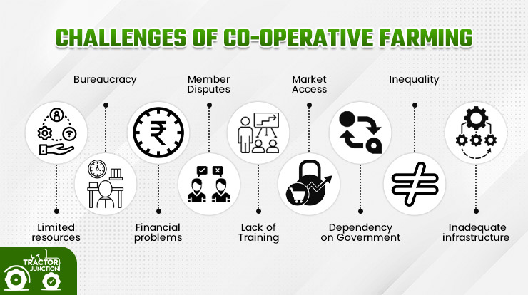 challenges of Cooperative farming