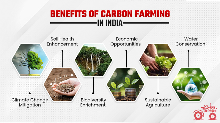 Benefits of Carbon Farming in India