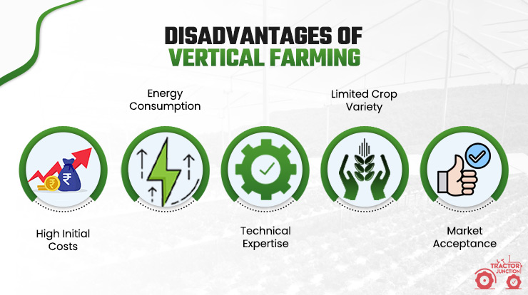 Disadvantages of Vertical Farming