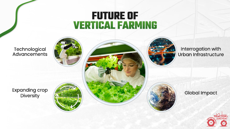 Future of Vertical Farming