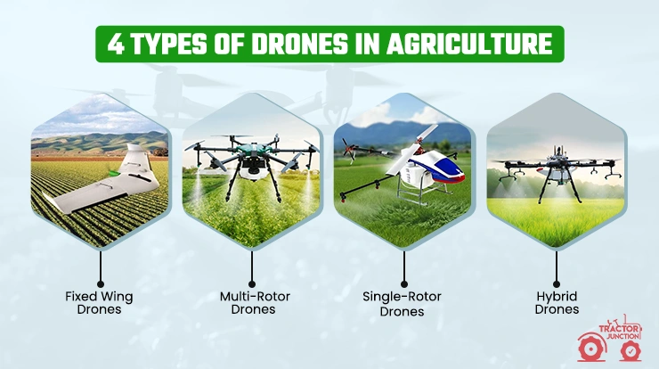 Types of Drones Used in Agriculture